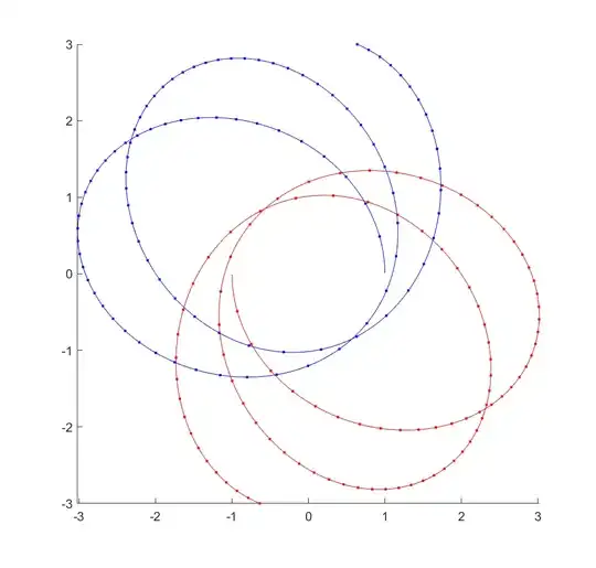Dipole-induced precession