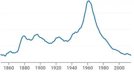 minutes of arc Ngram