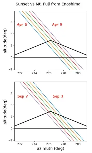 from https://astronomy.stackexchange.com/q/30098/7982