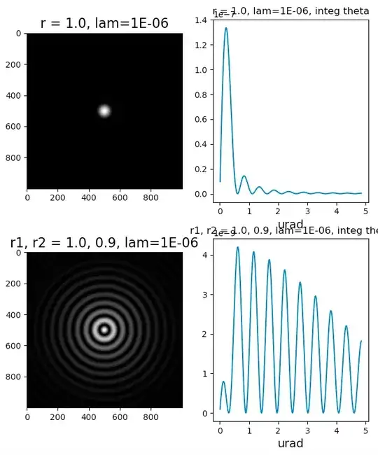 annular telescopes are bad