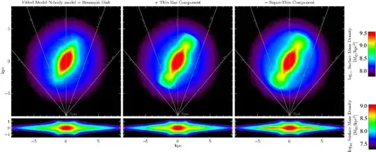 Face-on view of Milky Way from Wegg et al. (2015)