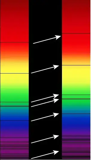 credit: https://en.wikipedia.org/wiki/Redshift