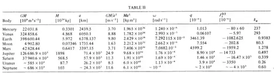 Table II of K_s Love numbers 