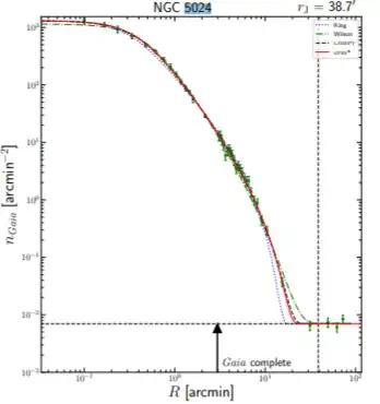 de Boer Fig. A3, p.17