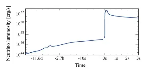 Figure 1 from Asakura et al. 2016