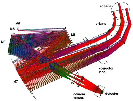 Figure 6. The NIR spectrograph optical layout.