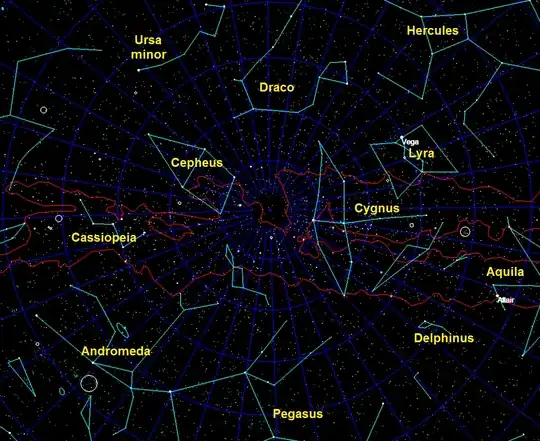 Mars north celestial polar region