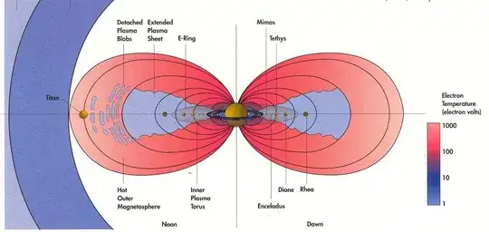 https://upload.wikimedia.org/wikipedia/commons/5/54/Plasma_magnet_saturn.jpg