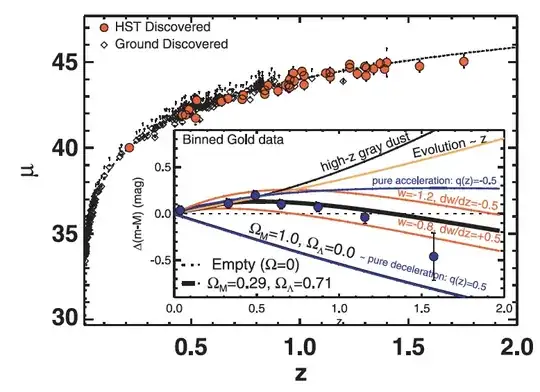 Riess et al. (2007) plot