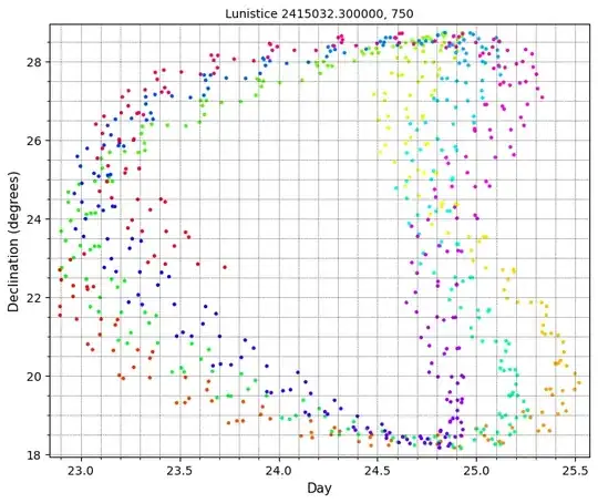 Folded maxima lunistices
