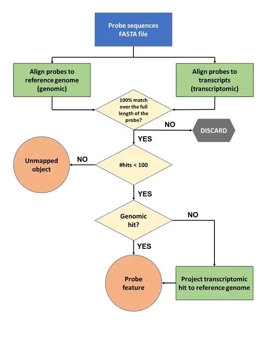 probe microarray workflow