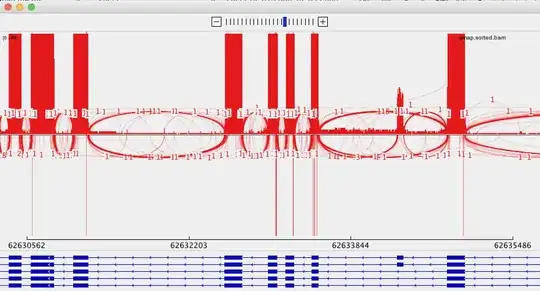 Sashimi plot with default settings