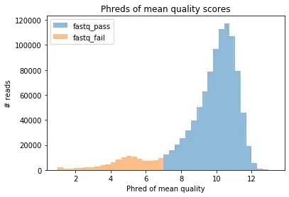 Historgram illustrating the claim above