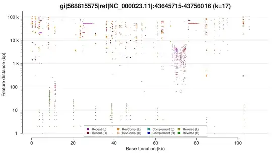 Repeat patterns represented as a linear "ripple" plot