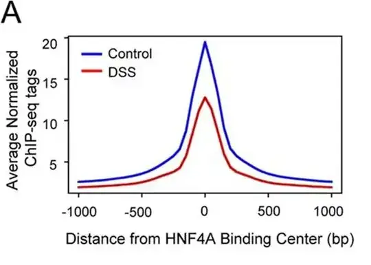 representative figure