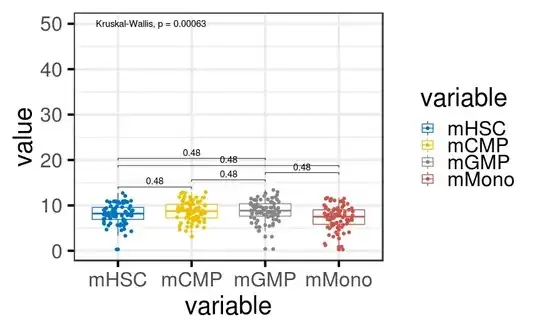 KW test with same global KW value