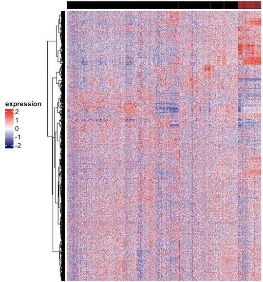 clustering heatmap