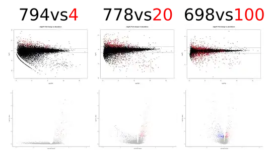 upper panel: logFC vs logCPM, lower panel: logFC vs -log10(FDR)