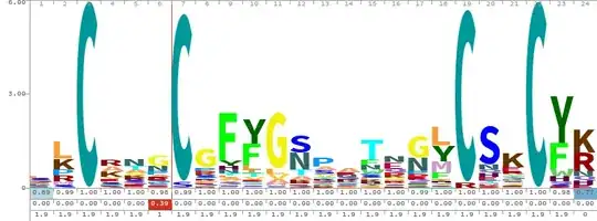 zinc finger sequence logo