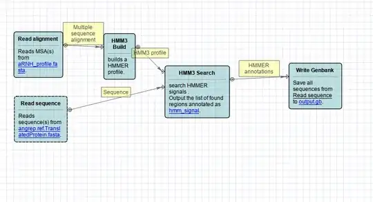 Ugene hmm search Workflow