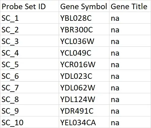 Here is the first few lines of the table I am using 