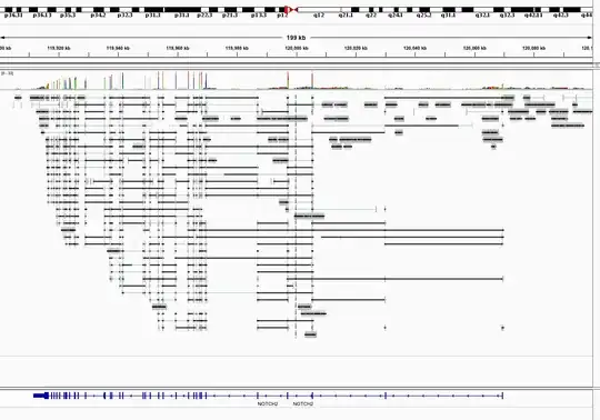IGV Visualisation of NOTCH2