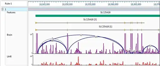 GenVision Pro Sashimi Plot