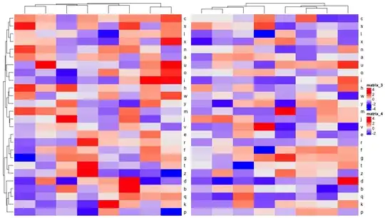 ComplexHeatmap Results