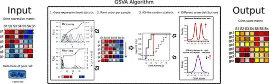 GSVA figure 1