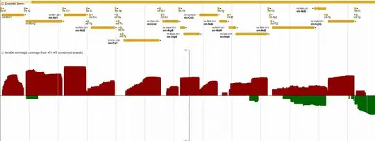 mtDNA transcript expression (nanopore)