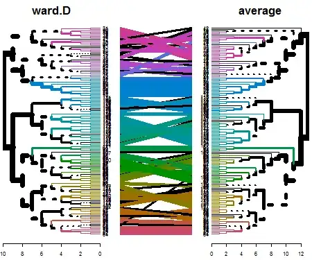 example of a colored tanglegram
