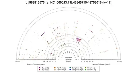Repeat patterns represented as a semicircular "sunset" plot