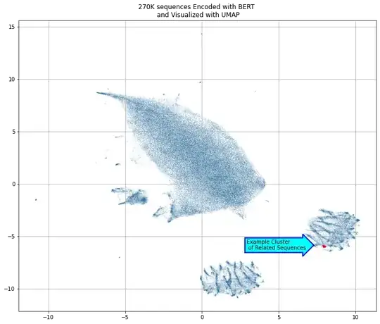 BERT UMAP visualization