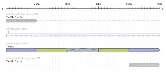 coordinates in genomic space
