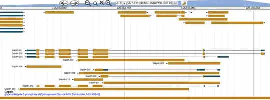 Gapdh isoforms, showing overlapping exons