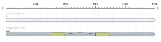 transformed coordinates