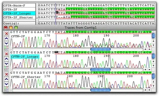 Indel Chromatogram