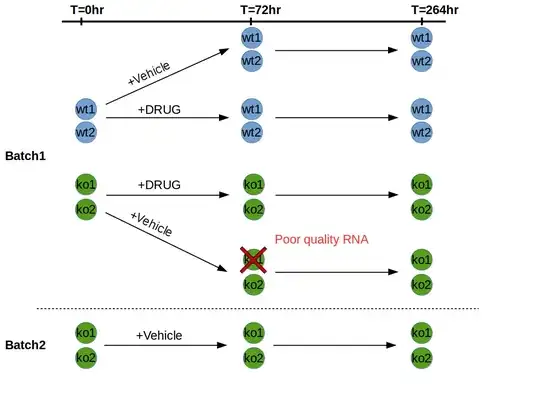 experiment design diagram