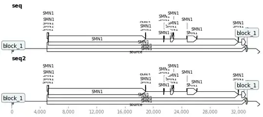 GeneBlocks plot