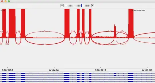 Sashimi plot with min junction coverage 3