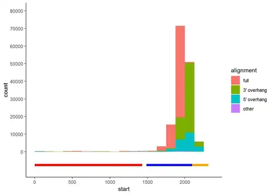reads mapping to the exogenous tdTomato sequence