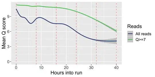 Read quality by hour