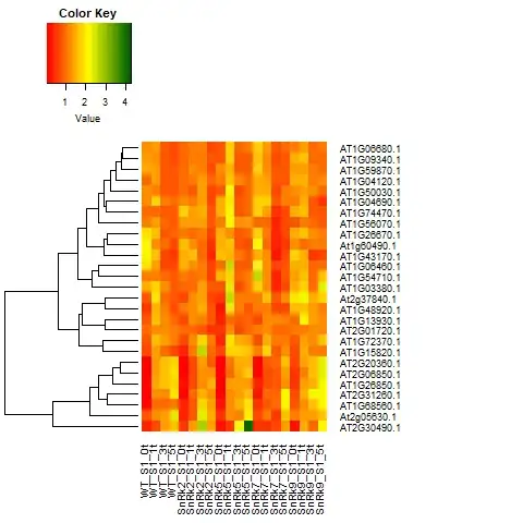Heatmap output