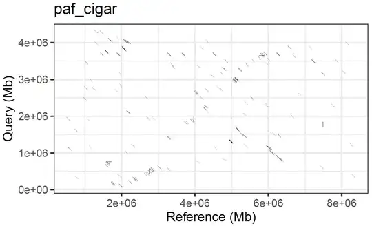 paf_cigar_dot_plot