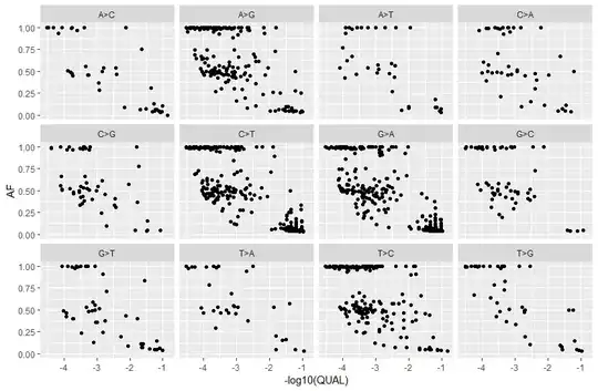 AF v QUAL per SNP type