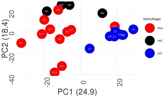 I get something like this 