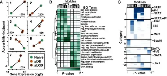 I would like to replicate something like the middle one 