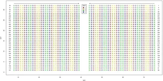 Current MinION channel layout