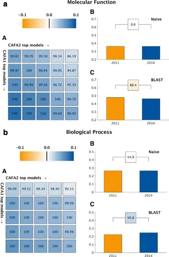 Figure 3 of the paper equivalent to the figure 8 of the preprint