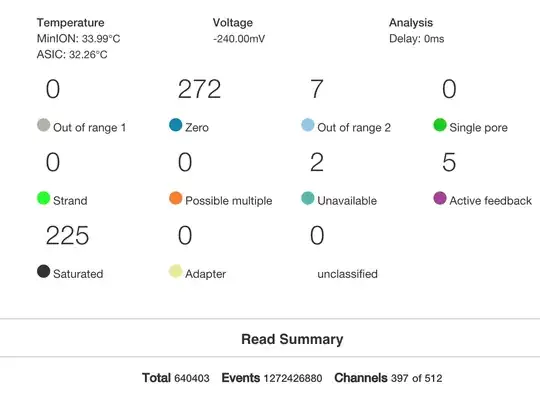Pore description and read summary